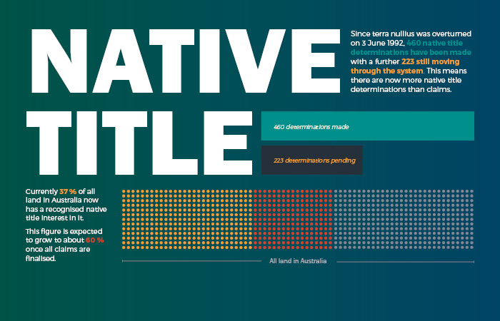 Native Title: when Australia changed | Indigenous